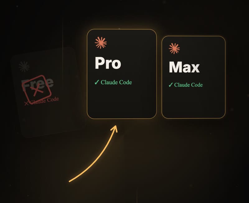 Free מסומן באיקס, Pro ו-Max עם Claude Code